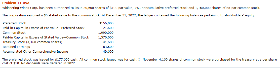  Problem 11-05A Whispering Winds Corp. has been authorized to issue 20,600