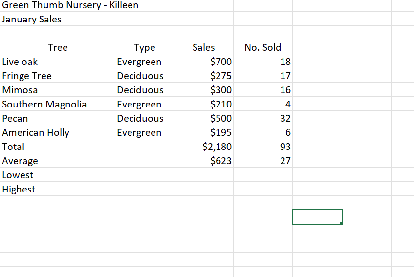 7. Use a function in cell C13 that finds the lowest sales