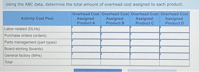 for its five activity cost pools: Required: 1. Compute the activity rate