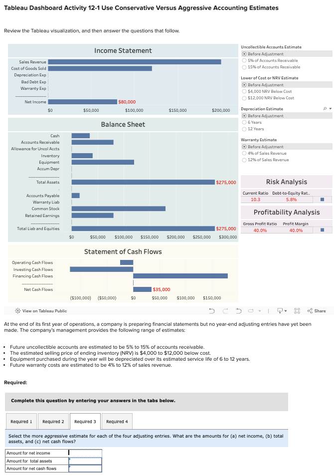  Tableau Dashboard Activity 12-1 Use Conservative Versus Aggressive Accounting Estimates Review