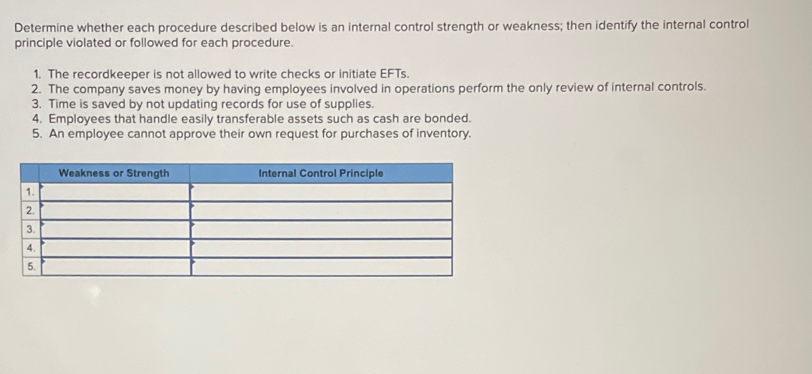  Determine whether each procedure described below is an internal control strength