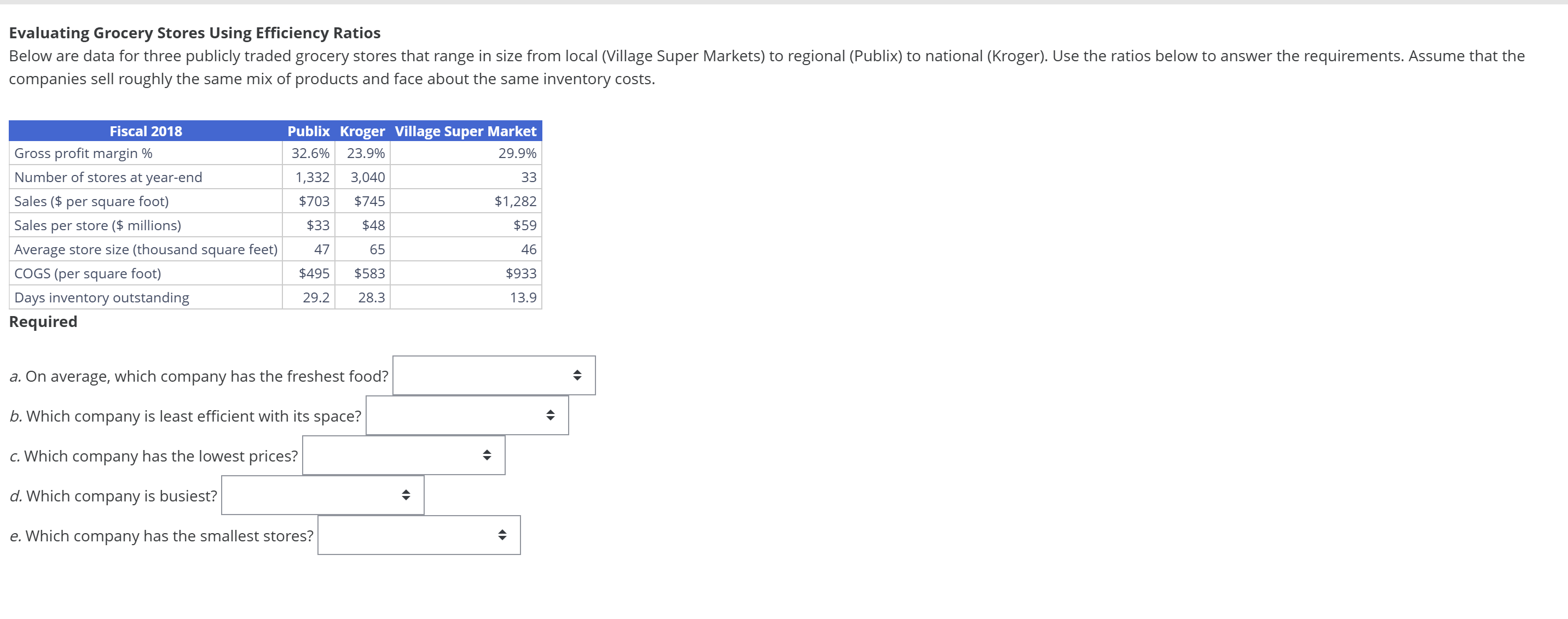  Evaluating Grocery Stores Using Efficiency Ratios companies sell roughly the same