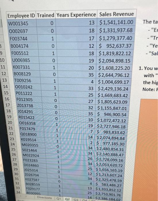 left includes data for 140 salespeople Mt Dunder Mjellin Inc. Employee 10"