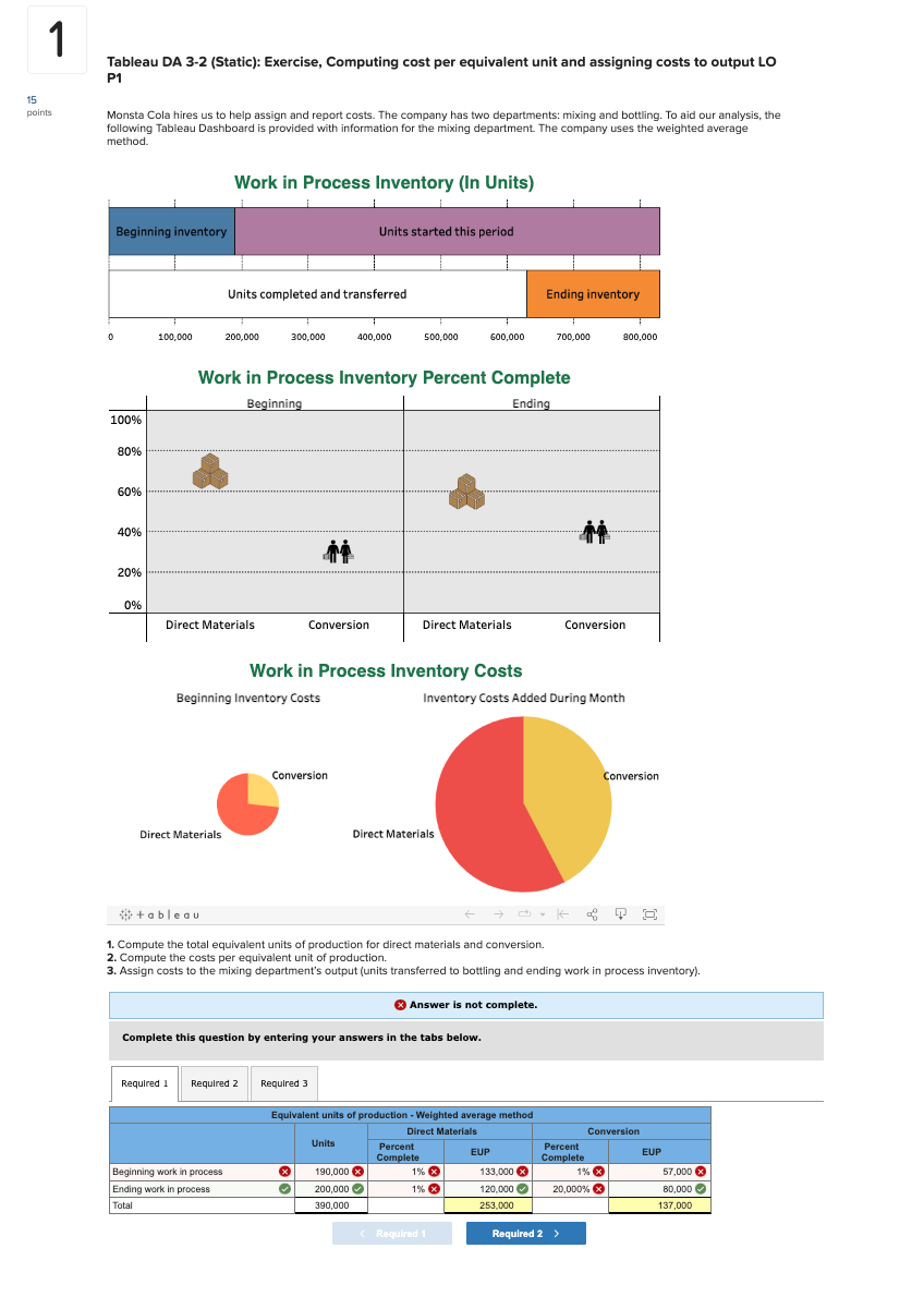 Tableau DA 3-2 (Static): Exercise, Computing cost per equivalent unit and