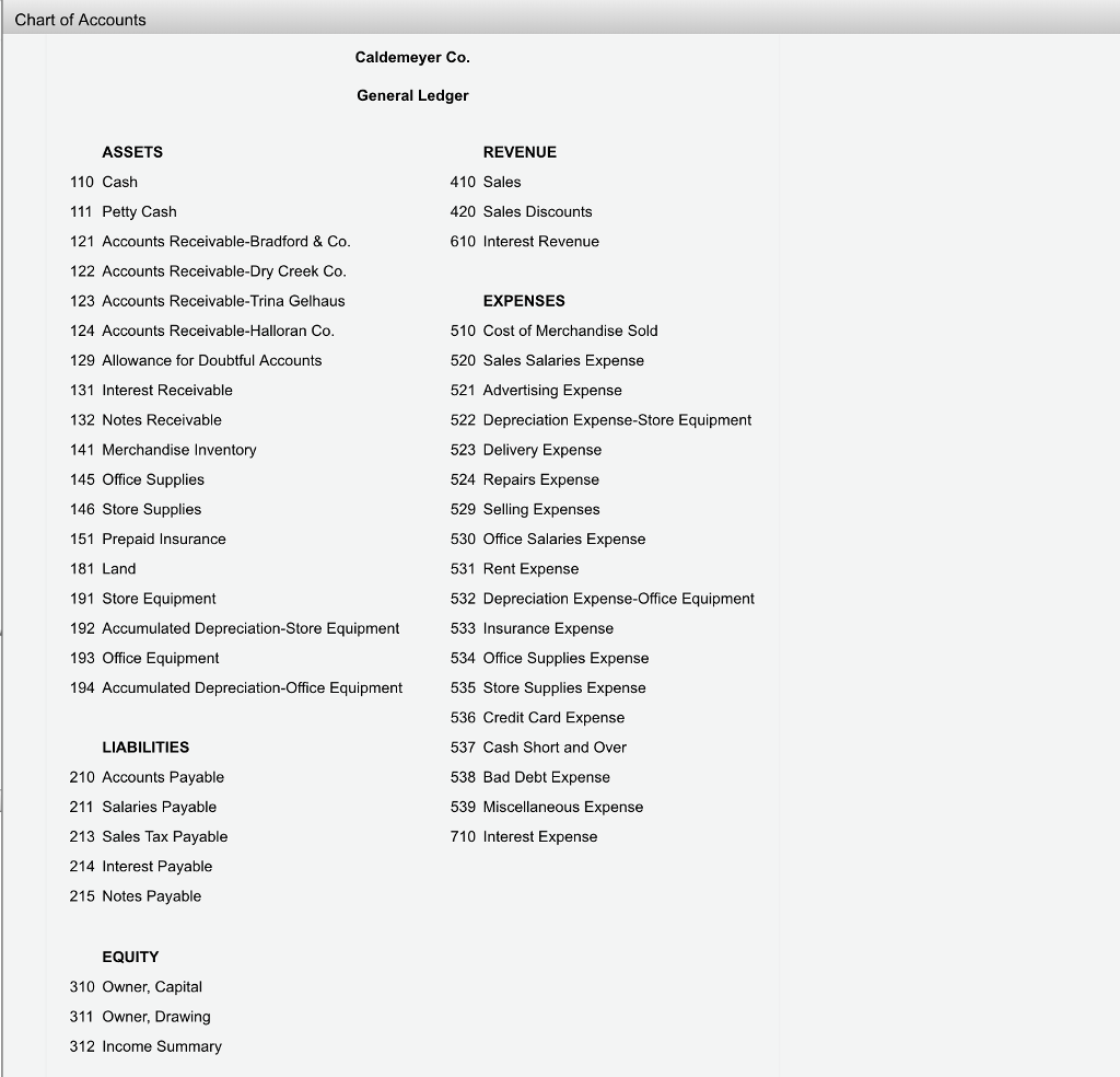 Chart of Accounts Journal Instructions The following were selected from among the