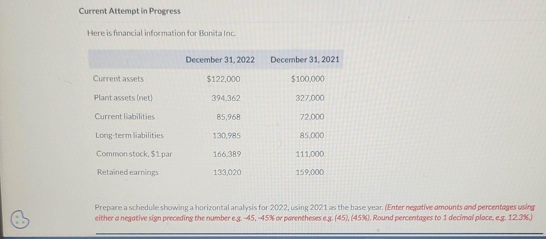 Current Attempt in Progress Here is financial information for Bonita Inc.