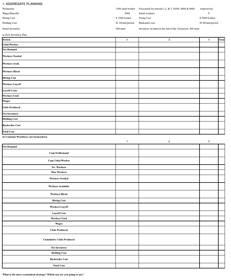 Initial Inventory a) Zero Inventory Plan b) Constant Workforce (no backorders)