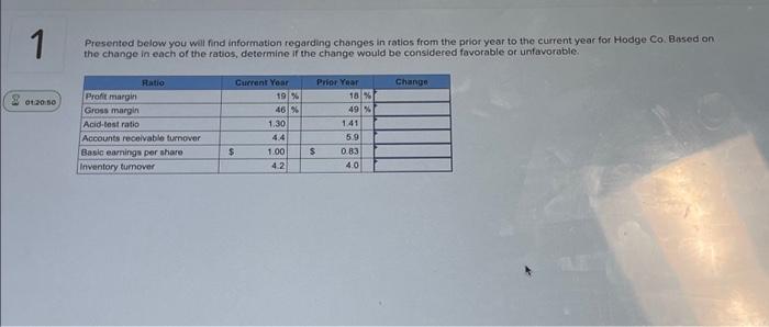  1 Presented below you will find information regarding changes in ratios