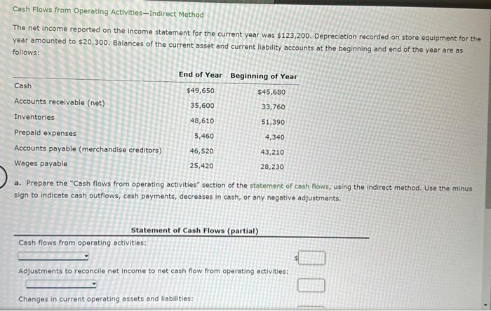  Cash Flows from Operating Activities-Indirect Method The net income reported on