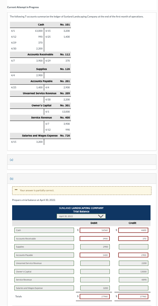  Current Attempt in Progress The following T-accounts summarize the ledger of