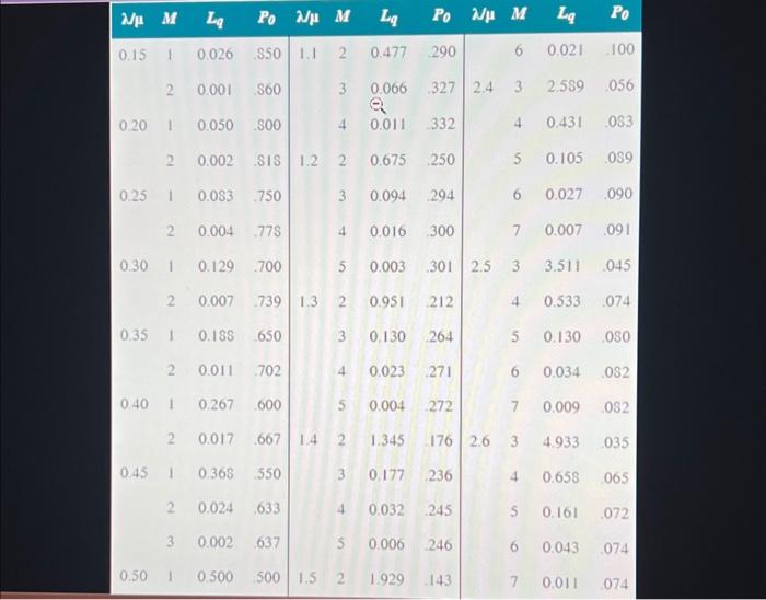 arrive at the station at the rate of 22 an hour between