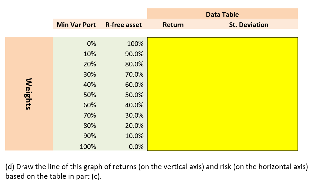 table below. Based on the risk, return and covariance of the RSJ
