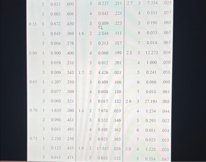 7:00 p.m. and 9:00 p.m. Currently two inspectors are on duty during