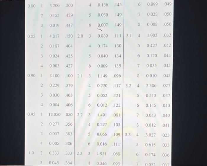 those hours, each of whom can inspect 20 trucks an hour. Use