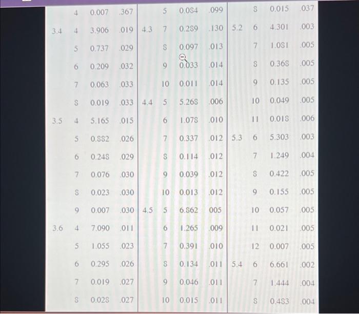 Table 18.4. a. How many trucks would you expect to see at