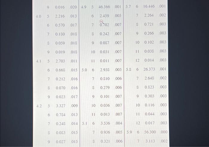 decimal places.) b.If a truck was just arriving at the station, about