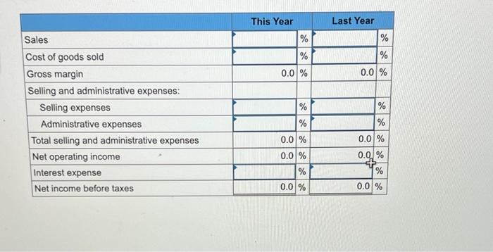 of Toronto: Members of the company's board of directors are surprised to