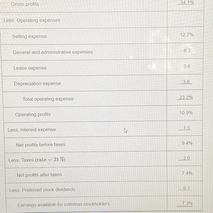investigation P3-16 P3-19 Common-size statement analysis A common-size income statement for Creek