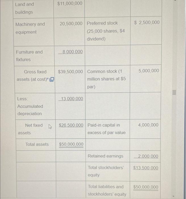 the 2018 statement. Which areas require further analysis and investigation? Creek Enterprises