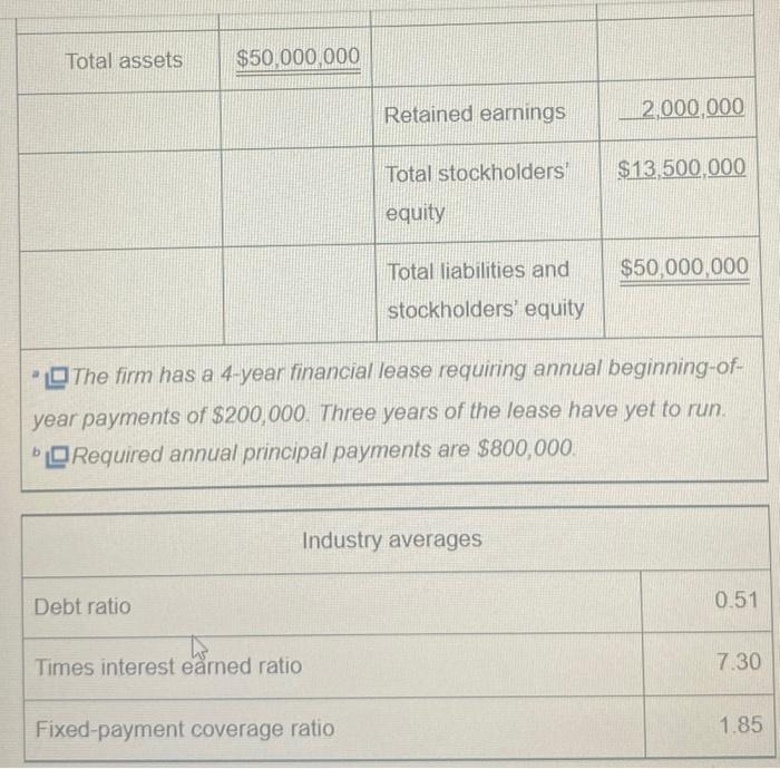 Common-Size Income Statement for the Year Ended December 31, 2018 Sales revenue