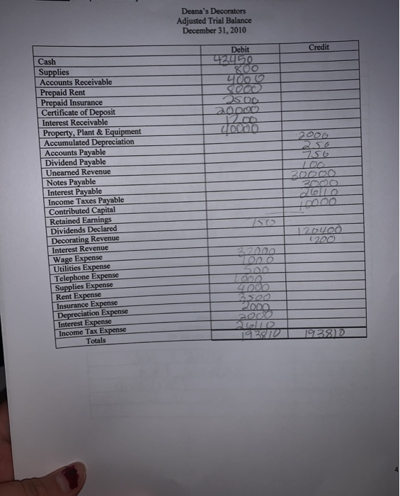 and the post trial balance are the blank pages that i need