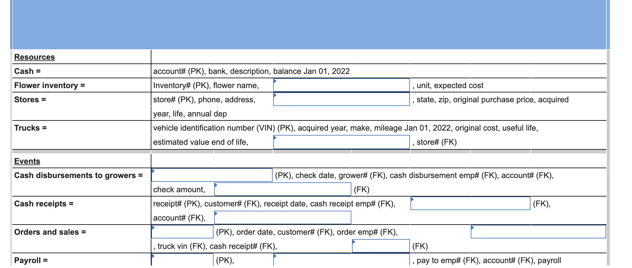 major metropolitan areas of the U.S. He is considering expanding his business,