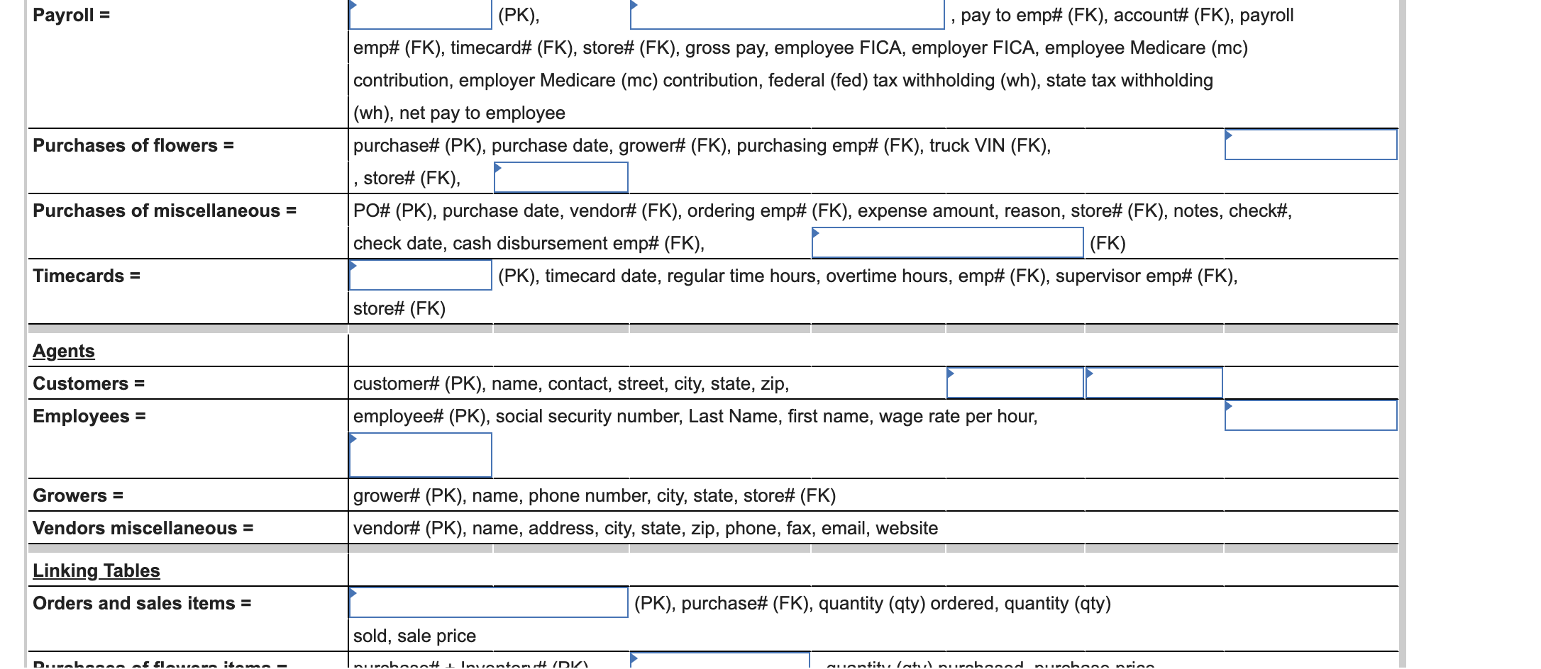 but he thinks his current accounting and financial systems are restricting that