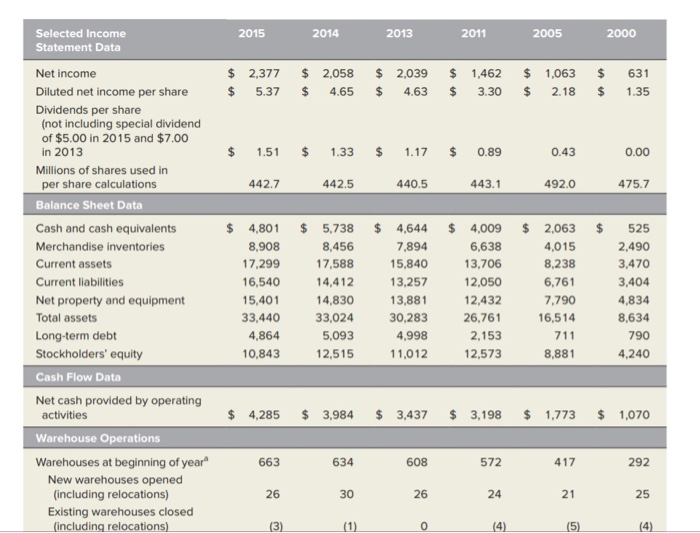 Exhibit 1 to support your answer. Use the financial ratios presented in