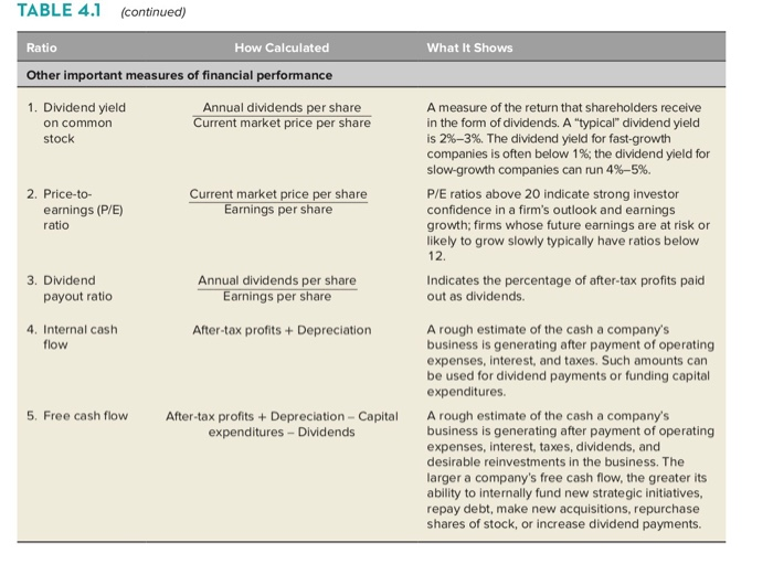 Fiscal Years 2000, 2005, and 2011-2015 ($ in millions, except for per