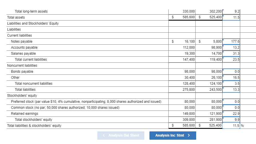 Prepare a horizontal analysis of the balance sheet. (Negative answers should be
