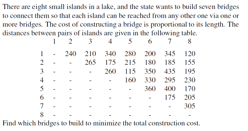 Help in Python!!! Using the WeightedGraphClient.py to solve the following problem. Use
