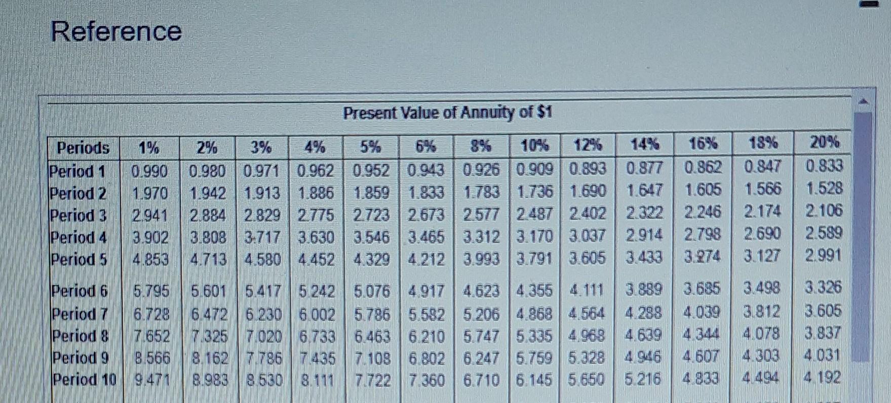 lesson studios that will have no residual value. The studios are expected