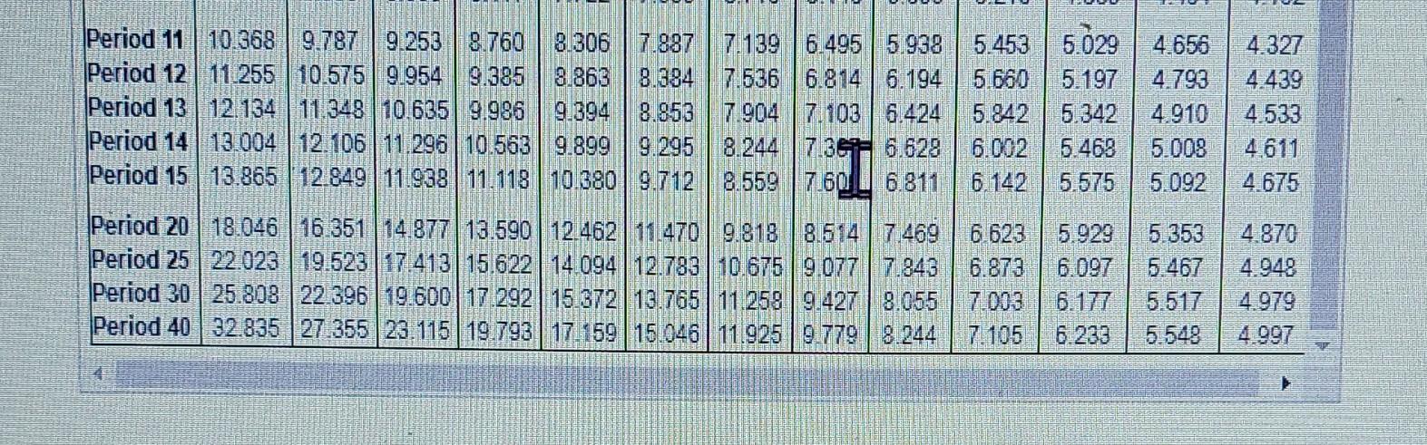 to result in annual net cash inflows of $105,000 per year for