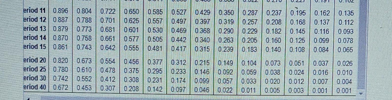 rate. What is the approximate internal rate of return (IRR) of the