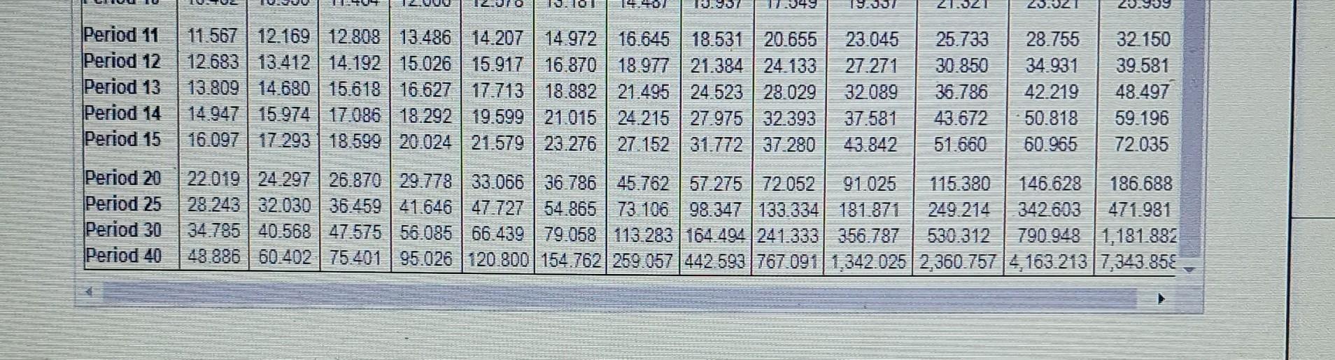 annuity table.) (Click the icon to view the present value table.) (Click