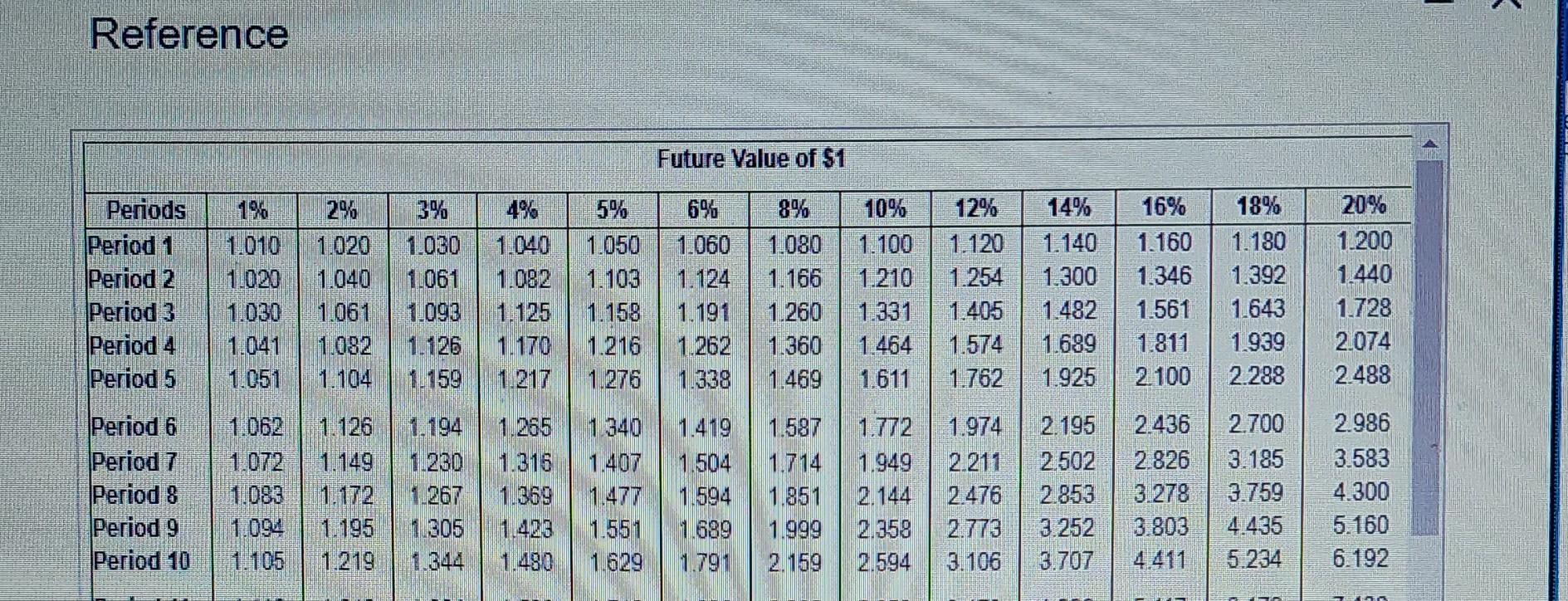 the icon to view the future value of an annuity table.) (Click