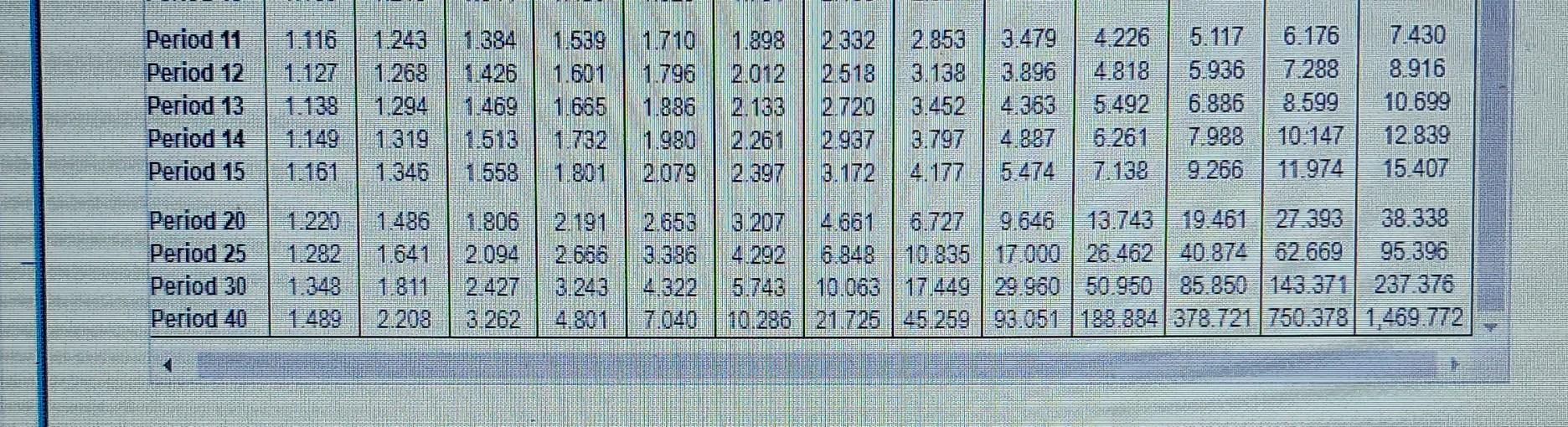 the icon to view the future value table.) Denton Music is considering