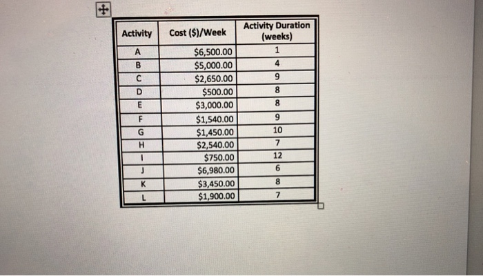 the company is provided. You are also asked to (1) Develop a