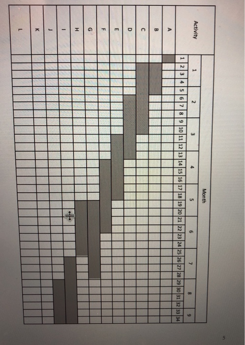 separate cash flow for each project; (2) Develop a combined cash flow