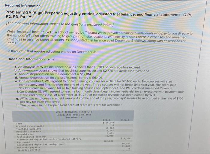  3-a. Prepare Wells Technical Institute's income statement for the year. 3-b.