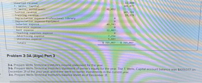Prepare Wells Technical Institute's statement of owner's equity for the year. The