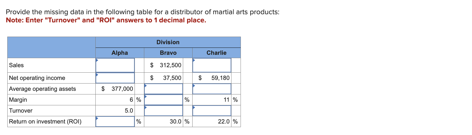  Provide the missing data in the following table for a distributor