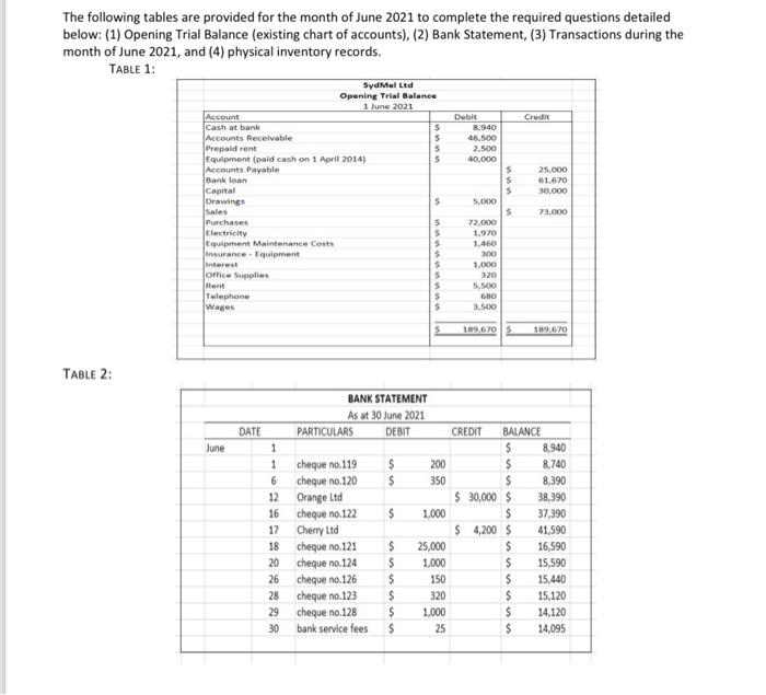 i share that as i uploading pictures of that The pivotal role