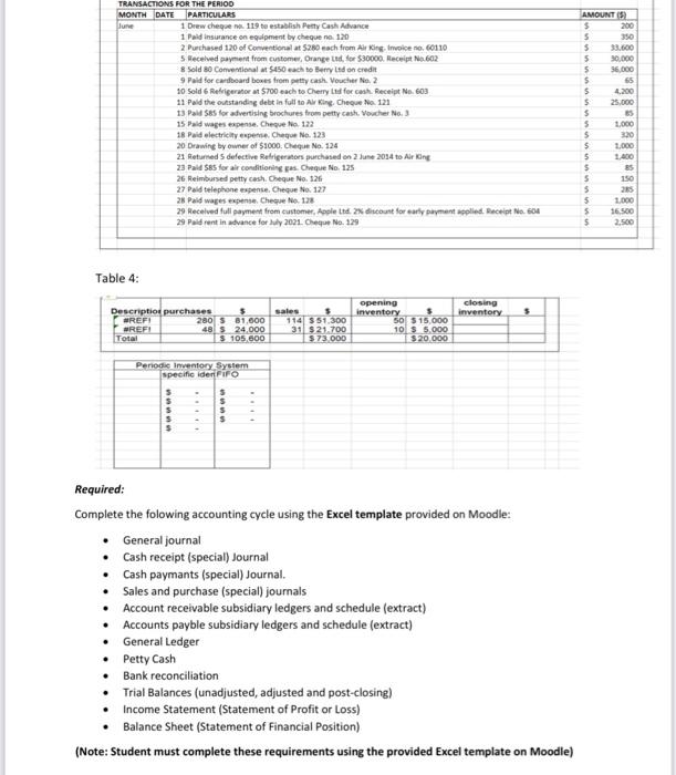 of accountants today is to undertake much accounting work using computers (small