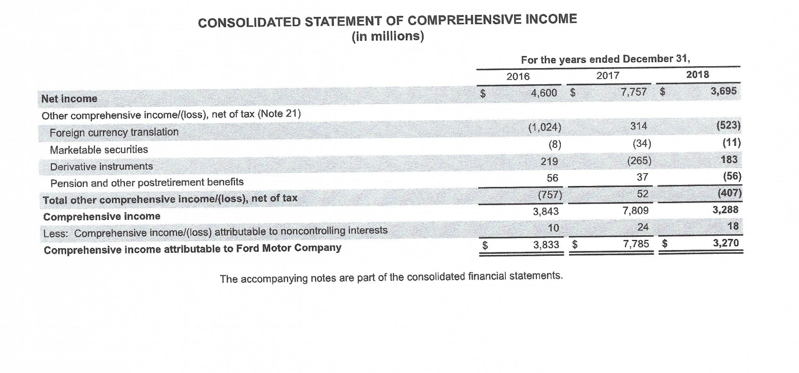 Canvas. 1) What is the ratio used for, what is it's purpose