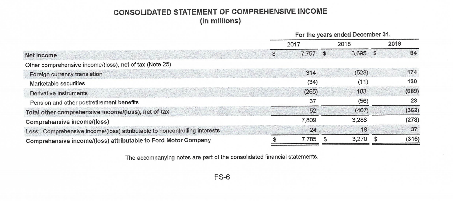 financial statement information for both companies 4) Your interpretation of ratio in