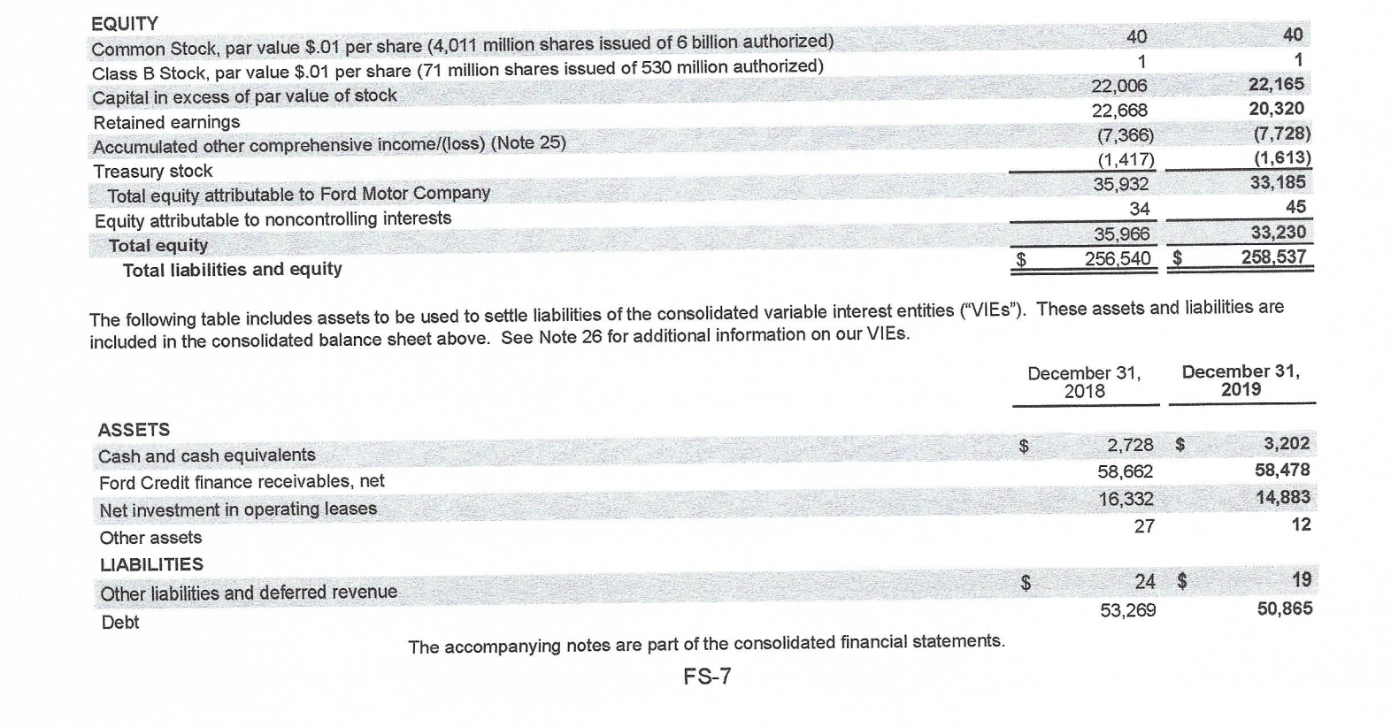 $92.36 Net earaings total shares outstanding smo 2) 3) 4) Return on