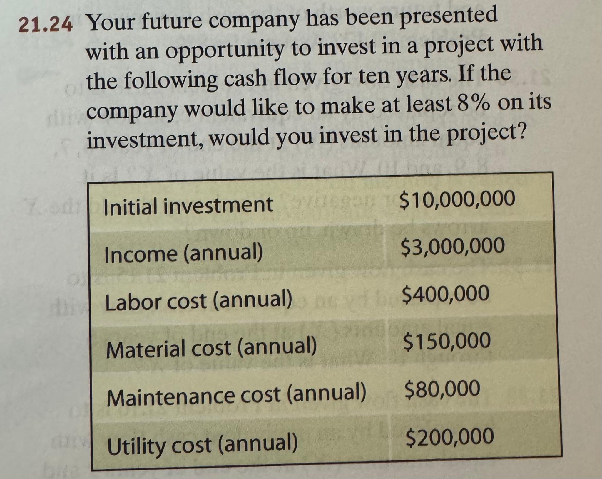  21.24 Your future company has been presented with an opportunity to