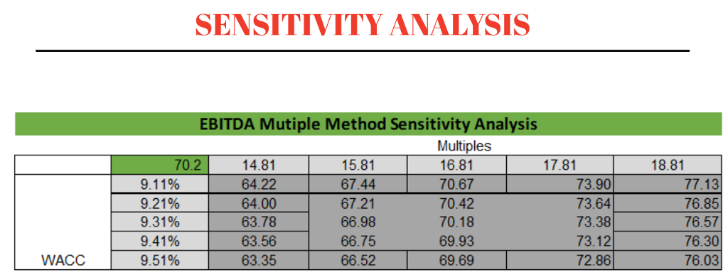 slides? It's about relative valuation. MULTIPLES RATIO Steve Madden CROCS Inc SKECHERS