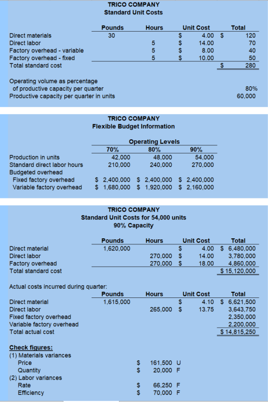 Please help with this question This is the only part that I
